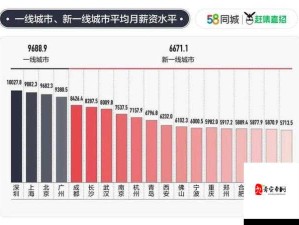 亚洲一线二线三线城市区别：经济发展水平与生活质量差异解析