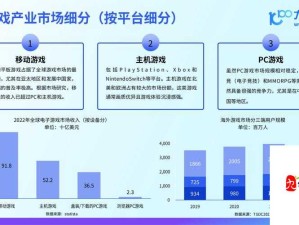 手游行业的盈利模式与市场潜力分析