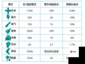 方舟生存进化深度解析，恐龙加点攻略全揭秘