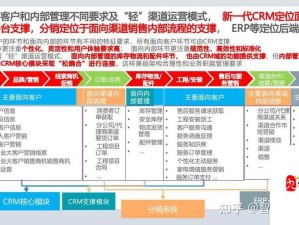 成免费 CRM 助力企业高效客户管理与运营