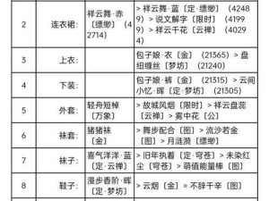 奇迹暖暖夏季游园会竞技搭配攻略，清新风尚由你打造