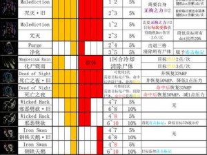 暗黑地牢英雄秘籍大揭秘 轻松修改解锁无限战力潜能