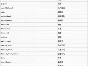 饥荒最新线上版获取特殊服饰的实用攻略