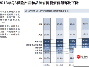 OVO 食肉家取报告 3 的详细分析和最新内容解读