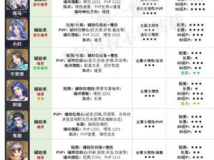 斗罗大陆斗神再临，戴沐白魂环如何搭配才能最强？揭秘资源管理艺术！