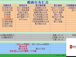 天天酷跑逃脱野猪追追 五任务完成技巧全解析