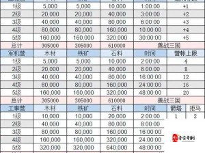 三国志忠诚度系统揭秘，留住武将的资源管理艺术与策略