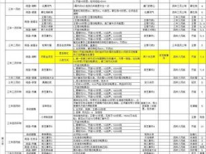 侠客风云传，东方宝典深度解析及实战打法攻略