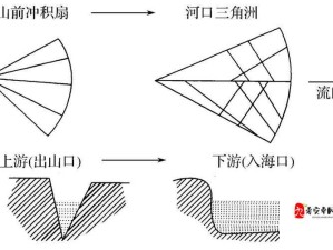 循环英雄地形有什么用？地形作用介绍及实战攻略解析