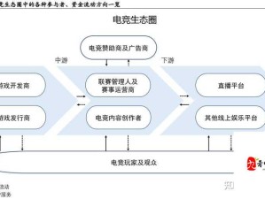 从端游到手游：游戏产业的转型与机遇