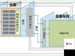 网游末日中神级仓库的扩容方法有哪些？