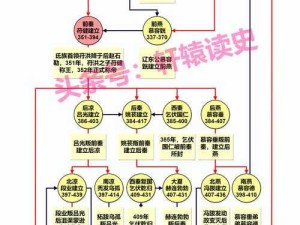 太公传承寿命增加攻略，历史演变中隐藏着哪些不为人知的秘密？