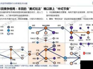 欧美大尺寸 SUV 的未来发展趋势-机遇与挑战并存的发展之路