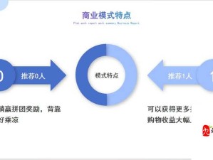 次时代手游生态圈：内容创新与商业模式的变革