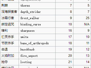 我的世界1.9新指令揭秘，两大技巧助力资源管理效率提升