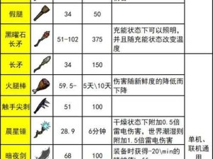 饥荒海难162564版更新全解析，新人物道具助力资源管理高效策略