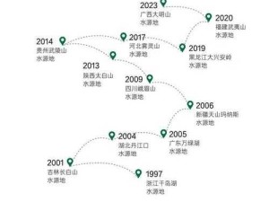 在森林中如何获取干净饮用水？饮用水获取与使用方式详细介绍