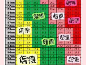 12-14女BBWXXXX在线观看：青春期的健康体重管理与身体自信指南