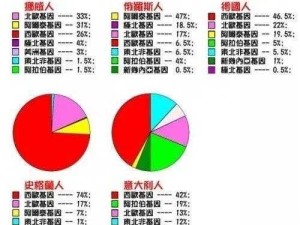 日本人与欧洲人 DNA 相似度：探究两者遗传关联的深度分析