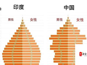 亚洲、欧洲与美洲人口比例对比分析及发展趋势探讨