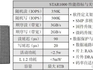 深入浅出 SSD：SSD 原理及应用详细解读