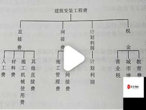 一级工程二级工程三级工程的划分及相关内容解析