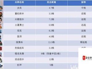 海岛奇兵兵种搭配与研究所升级策略指南