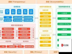 站长统计芭乐官方网站下载：安全性和隐私保护如何保障？