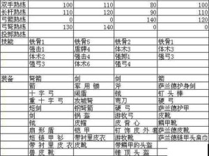 天天飞车白金威酷全属性攻略深度剖析