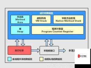 深入探讨 Java JVM：内存管理与性能优化之道