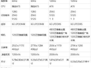 iPhone14 欧美日韩版本区别如何：详细对比与解析