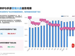 手游渠道费趋势：2024年市场变化与应对方案