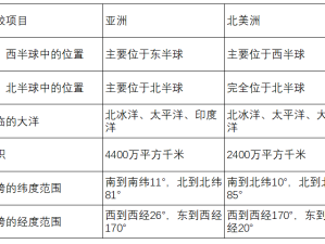 亚洲 欧美 国产 都市：影视风格与文化内涵的差异比较及探索