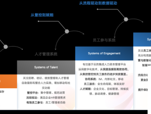 久产久人力与普通人力对比-两者差异及各自优势与应用领域探讨