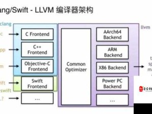 方舟生存进化，深度剖析睡眠机制与资源管理策略