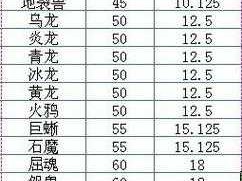 RO手游宠物养成与战斗搭配详细解析