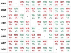 梦幻西游手游阵法精选指南，全面剖析阵法选择攻略