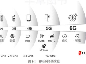 5G 影响：5G 天天的发展与变革