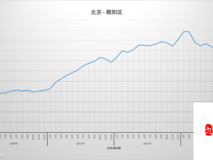 日本一大道一线二线三线房价走势：近年变化趋势分析