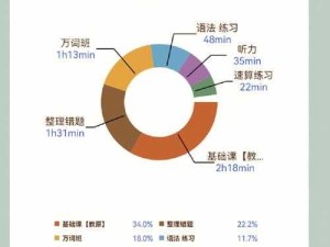 教授的棒棒上背单词：双楠，一个独特的学习体验