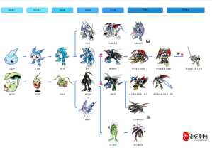 数码宝贝新世纪甲虫兽进化路线超详细解析