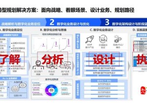 web 成品网站，助力企业数字化转型