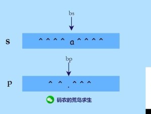 荒岛求生必备 发动机四部件改造代码全攻略