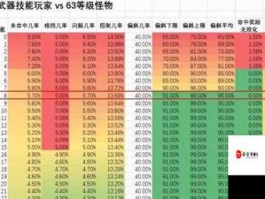 揭秘伤害世界在线人数查询的隐藏技巧