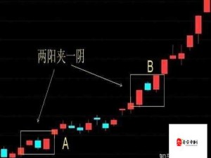 两阳夹一阴：市场行情中的特殊形态解读