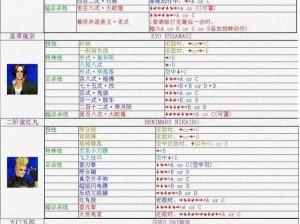 铁拳6中文版出招表全集 及其在资源管理中的高效运用策略