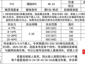 王国保卫战4英雄名次全公开！T0-T3英雄强度排行+超实用阵容搭配