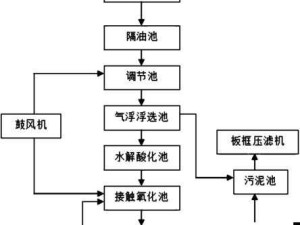 液体收集器系统HH 怎么安装：详细步骤与注意事项全解析