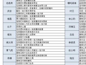 问道手游6月7日每周探案谁是卧底？详细流程攻略带你揭秘真相！