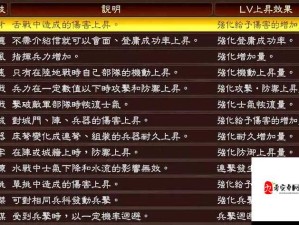 三国志13武将特技全解析，资源管理中的关键作用与策略运用